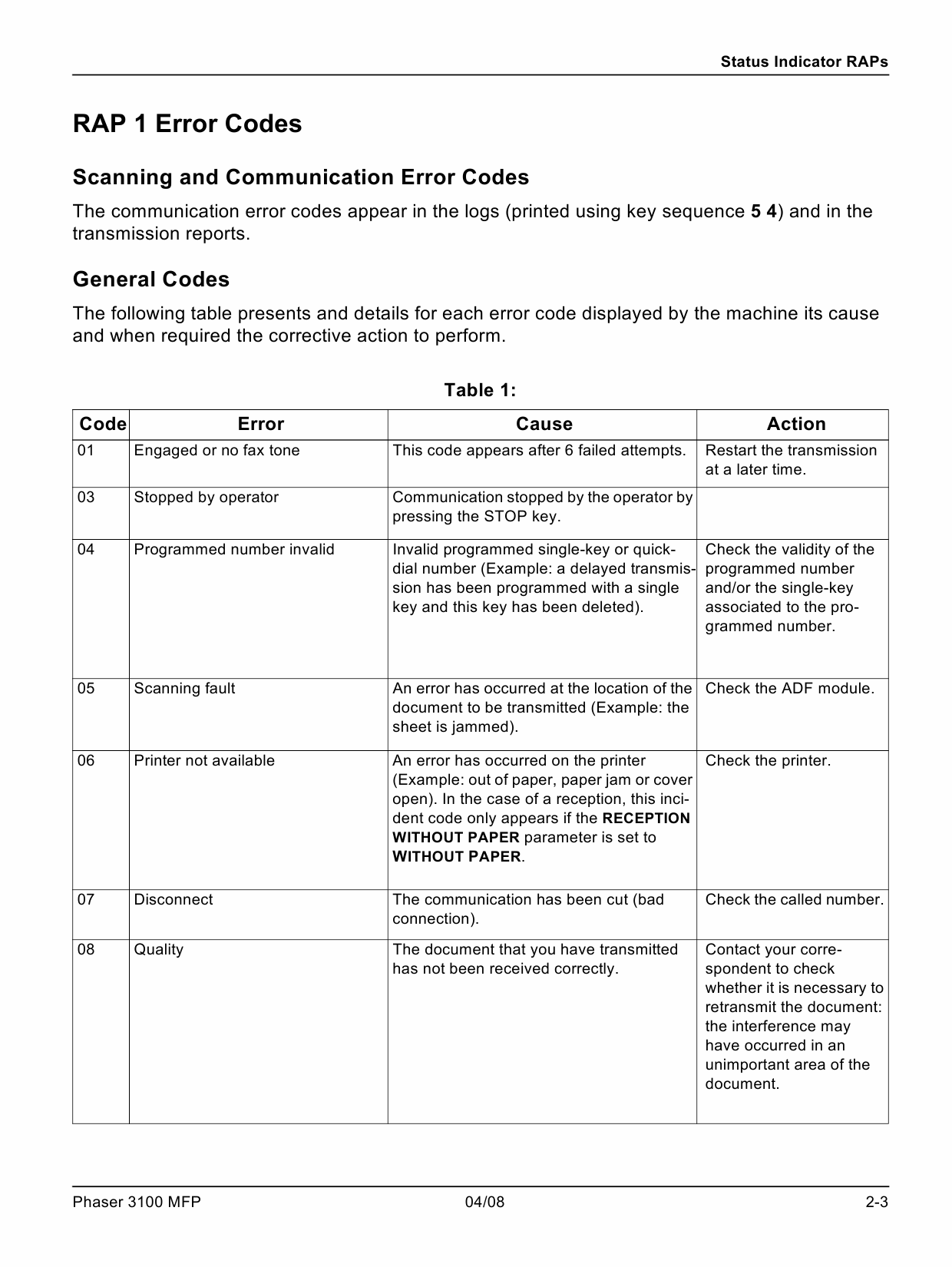 Xerox Phaser 3100-MFP Parts List and Service Manual-2